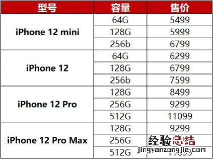 苹果iphone13/mini/pro/promax价格大全 国行售价一览
