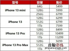 苹果iphone13/mini/pro/promax价格大全 国行售价一览