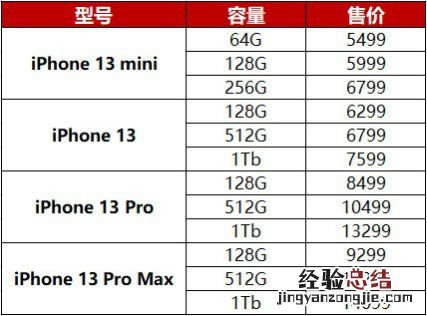 苹果iphone13/mini/pro/promax价格大全 国行售价一览