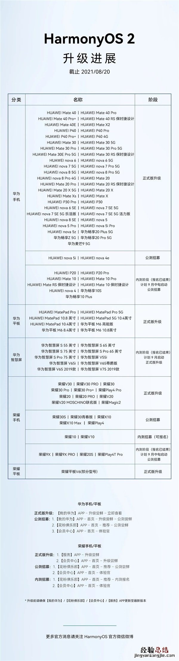 鸿蒙系统升级名单方法 os2支持手机型号最新名单更新