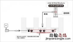华为路由器怎么设置密码