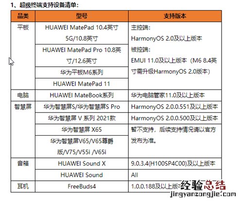 华为手环6pro支持超级终端吗