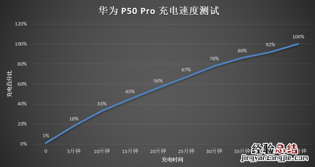 华为p50可以无线充电吗