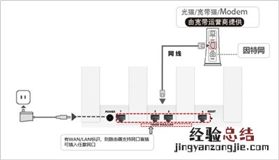 华为路由器怎么设置wifi密码