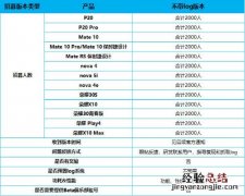 华为鸿蒙nolog版内测申请入口报名方式 时间截至8月3日