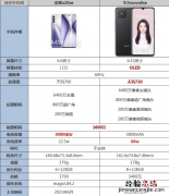 荣耀x20se和华为nova8se哪个好值得买 参数功能对比评测