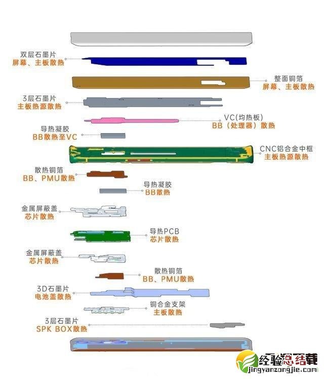 oppo reno3 pro支持液冷散热吗 oppo reno3 pro有液冷散热吗