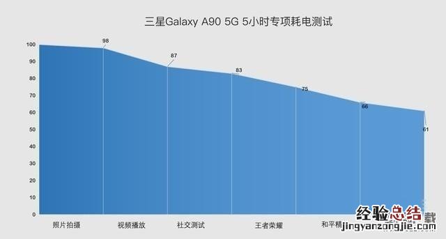 三星A90续航怎么样 三星A90电池容量多大