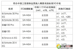 荣耀v30pro支持哪几个5G频段 荣耀v30pro能用的5G频段有哪些