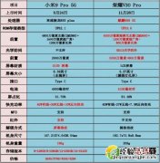 小米9pro和荣耀v30pro选哪个 荣耀v30pro对比小米9pro区别
