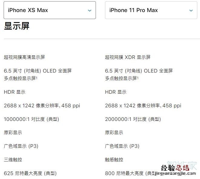 xsmax和11pro max屏幕尺寸一样吗