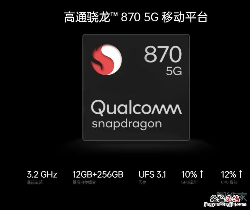 opporeno6pro+是lpddr5吗