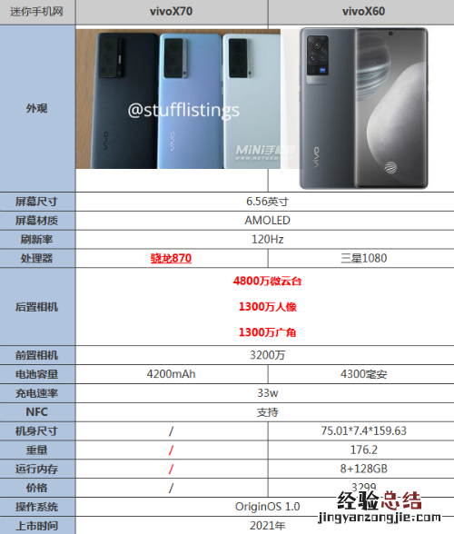 vivox60和vivox70区别大吗 vivox70对比vivox60哪个性价比高