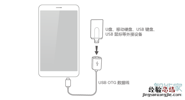 荣耀v30pro支持otg吗
