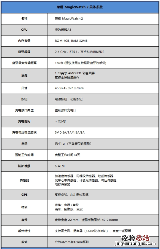 荣耀magicwatch2多少钱 magicwatch2价格参数配置介绍