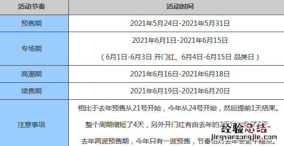 618华为手机会降价吗商城有活动吗 京东618活动力度大吗