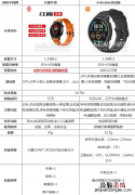 红魔手表和小米color运动版哪个好 参数功能对比评测