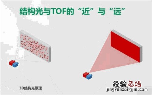 mate40pro是3d结构光还是tof