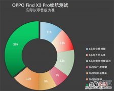 oppofindx3pro电池容量多大