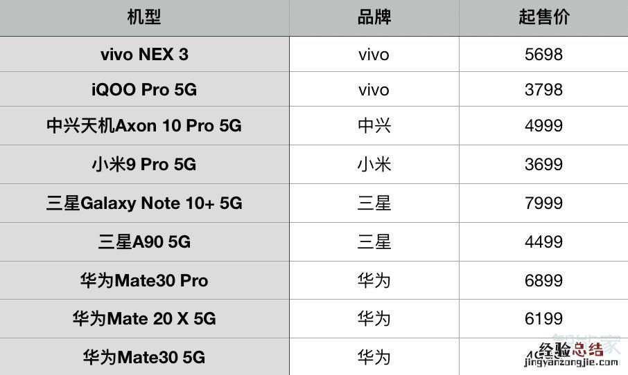 20195g手机有哪些