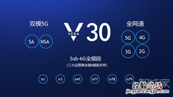 荣耀v30是5g手机吗
