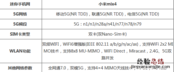 小米mix4支持双卡双特吗 小米mix4支持5g频段多少