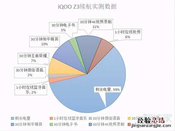 iqooz3充电是多少瓦