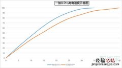 一加9pro充满电要多久