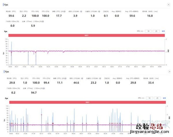 一加9pro安兔兔跑分