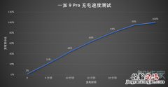 一加9pro电池容量多大