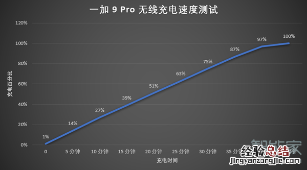 一加9pro电池容量多大