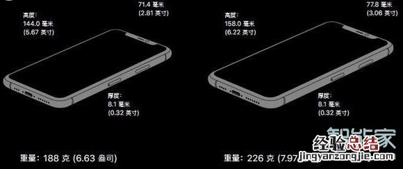 iphone pro和max区别
