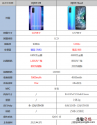 iqooz3对比iqooneo3哪个好区别在哪 参数性能谁更强