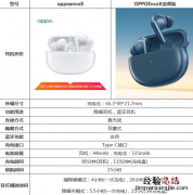 oppoencox耳机蓝调版和普通版区别 哪款性价比高音质好
