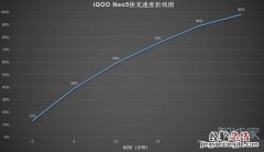 iqooneo5支持无线充电吗