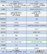 红米k40pro和小米10对比