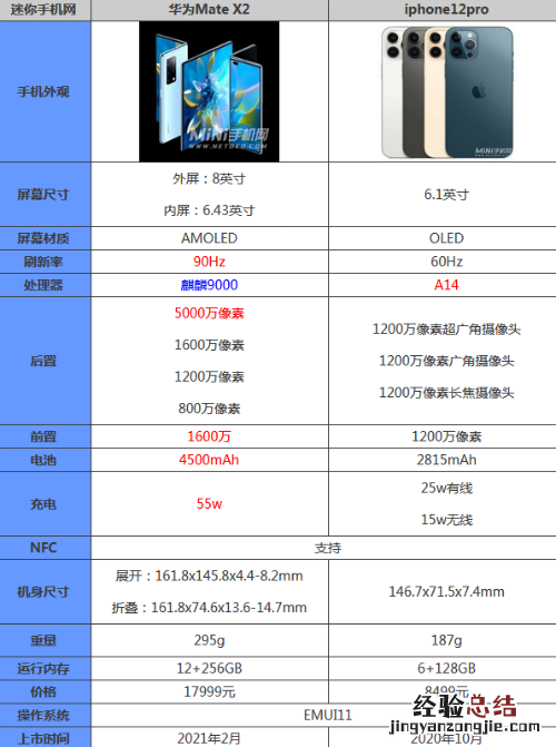 华为matex2和iphone12pro哪个好区别在哪 参数优缺点评测