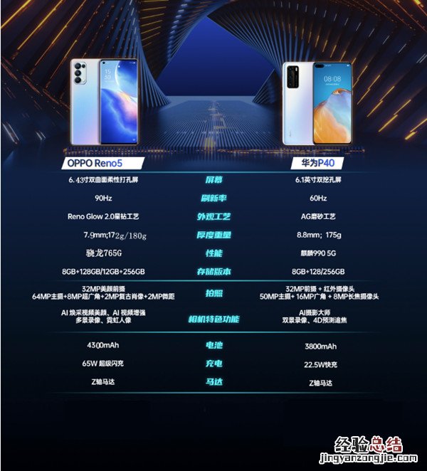 华为p40和opporeno5对比