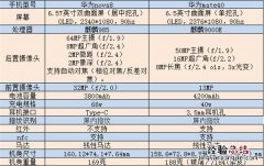华为nova8和mate40的区别