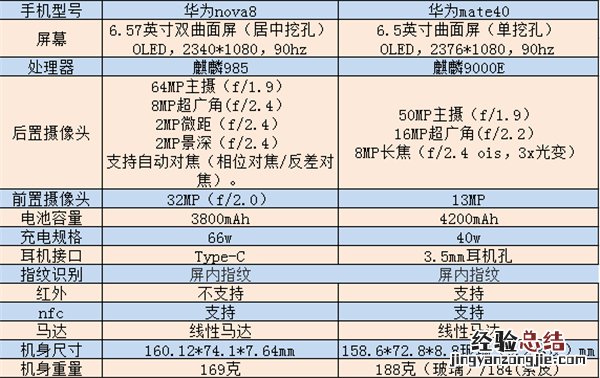 华为nova8和mate40的区别