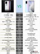 vivox60和iqoo7有什么区别