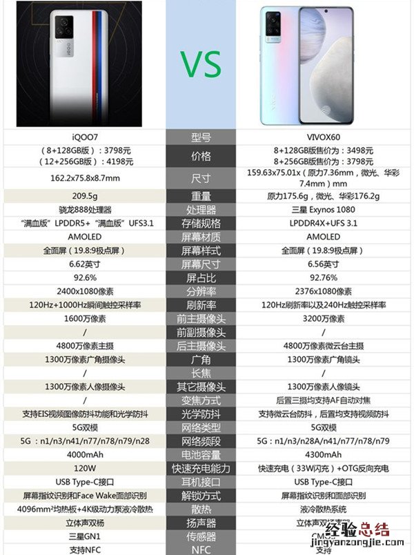 vivox60和iqoo7有什么区别