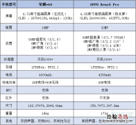 荣耀v40和opporeno5pro对比