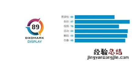 一加8t屏幕素质怎么样 屏幕评分超iPhone12 Pro Max