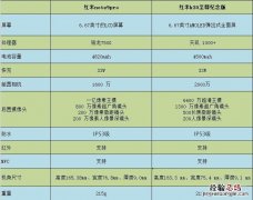 红米note9pro和红米k30至尊纪念版对比