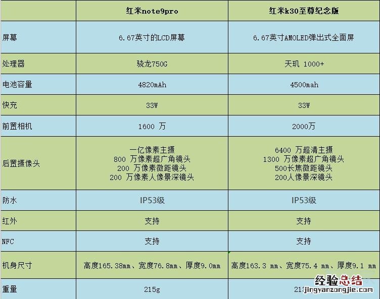 红米note9pro和红米k30至尊纪念版对比
