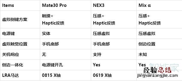 华为mate30pro有屏幕防误触吗