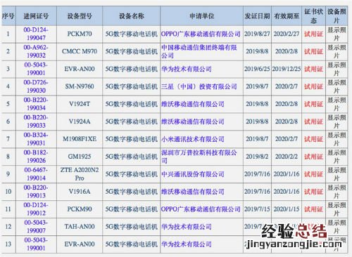5g手机13款机型已入网达商用水平 5g手机上市出售型号