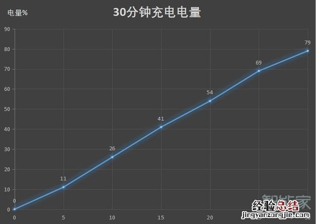 vivo nex3充电接口类型