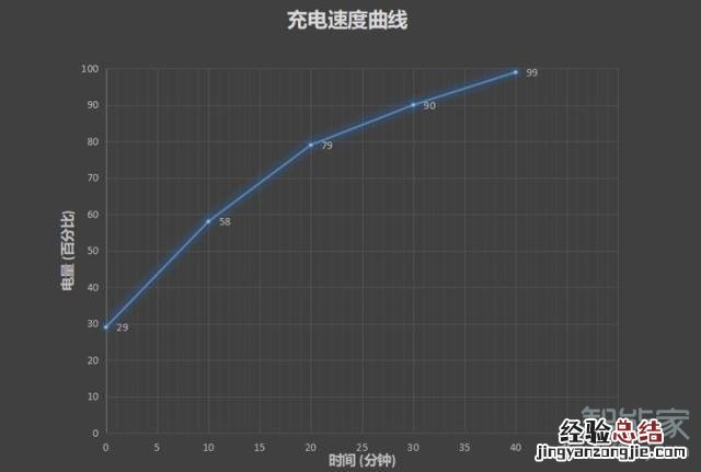 vivo nex3支持无线充电吗